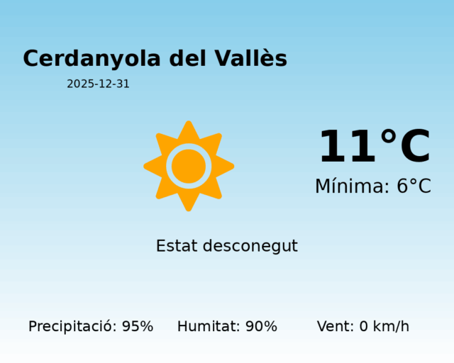 cerdanyola-del-valles_2025-12-31.png