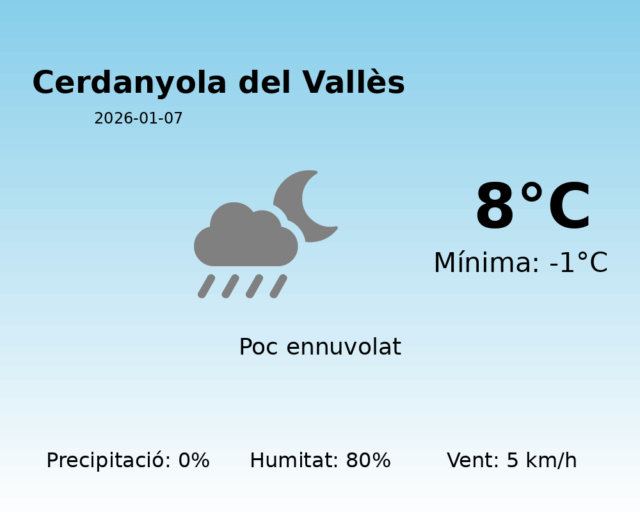 cerdanyola-del-valles_2026-01-07.png