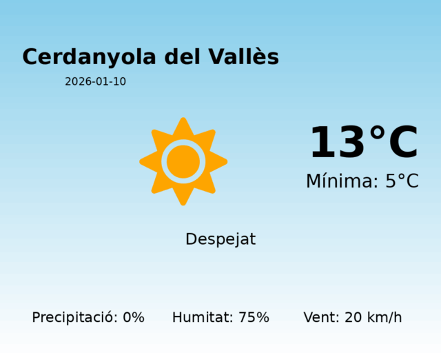 cerdanyola-del-valles_2026-01-10.png
