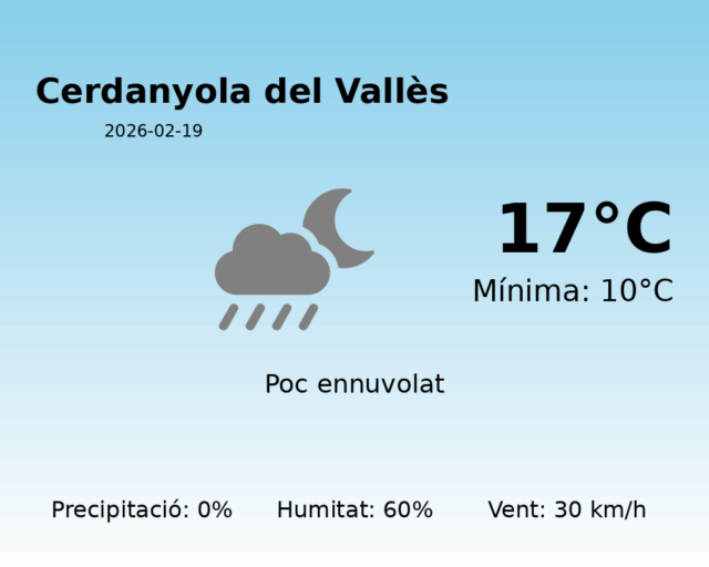 cerdanyola-del-valles_2026-02-19.png