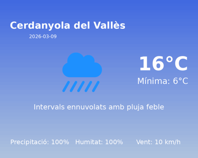 cerdanyola-del-valles_2026-03-09.png