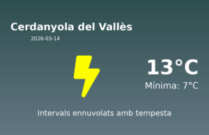 El temps a Cerdanyola del Vallès avui, 14 de Març de 2026