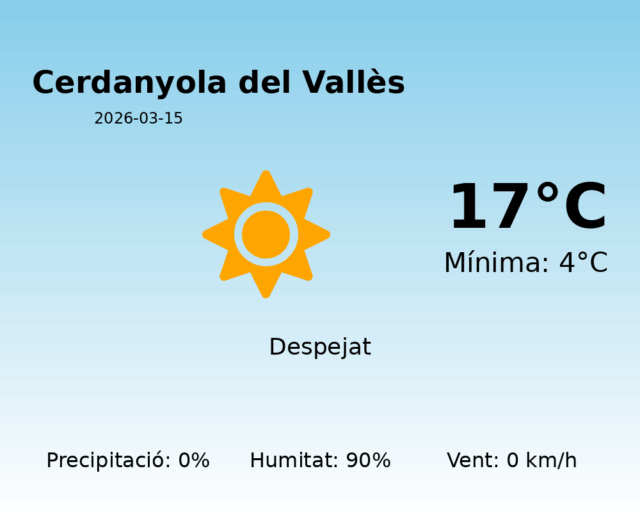 cerdanyola-del-valles_2026-03-15.png