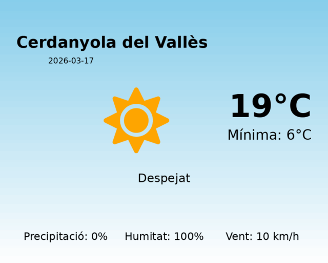 cerdanyola-del-valles_2026-03-17.png