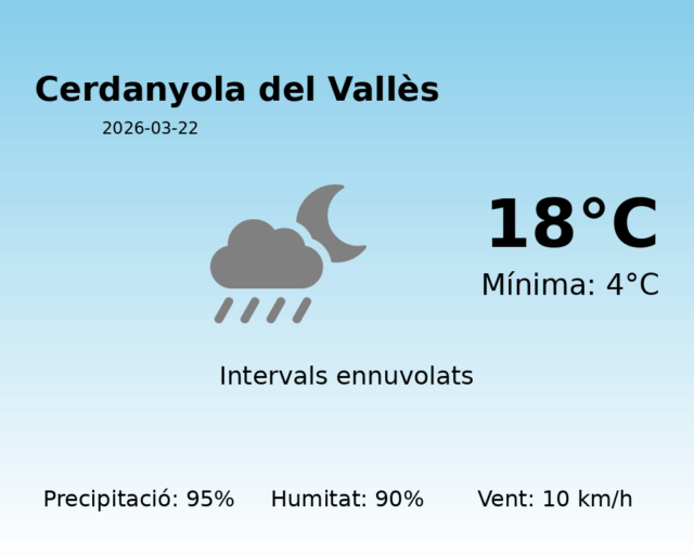 cerdanyola-del-valles_2026-03-22.png