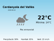 El temps avui 23 de Abril de 2026 a Cerdanyola del Vallès segons l’AEMET
