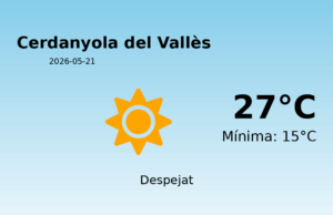 El temps avui 21 de Maig de 2026 a Cerdanyola del Vallès segons l’AEMET