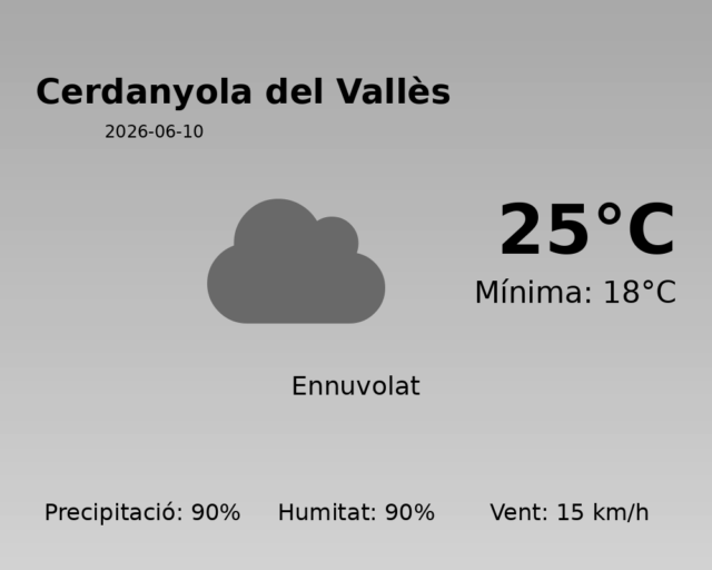 cerdanyola-del-valles_2026-06-10.png