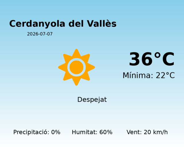 cerdanyola-del-valles_2026-07-07.png