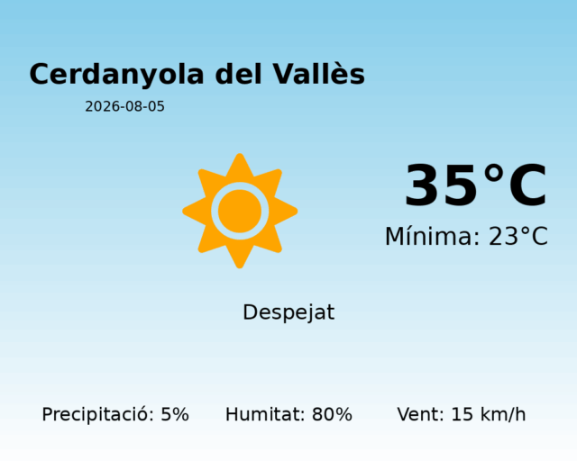 cerdanyola-del-valles_2026-08-05.png