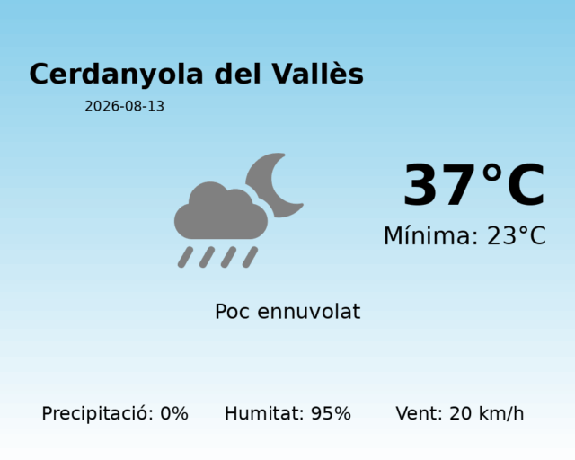 cerdanyola-del-valles_2026-08-13.png