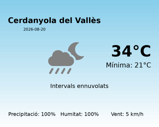 cerdanyola-del-valles_2026-08-20.png