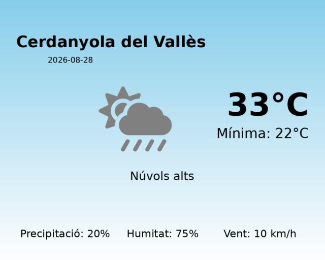 cerdanyola-del-valles_2026-08-28.png