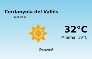 El temps a Cerdanyola del Vallès avui, 29 de Agost de 2026