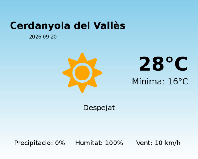cerdanyola-del-valles_2026-09-20.png