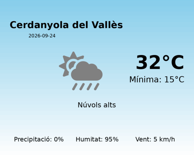 cerdanyola-del-valles_2026-09-24.png
