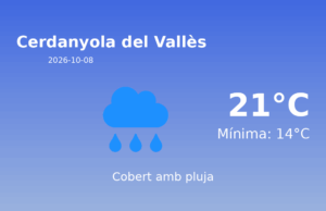 El temps a Cerdanyola del Vallès avui, 8 de Octubre de 2026