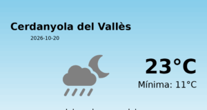 El temps a Cerdanyola del Vallès avui, 20 de Octubre de 2026