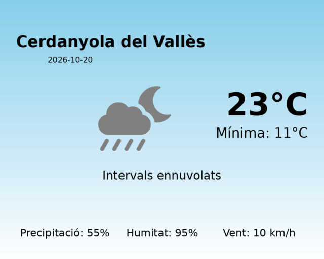 cerdanyola-del-valles_2026-10-20.png